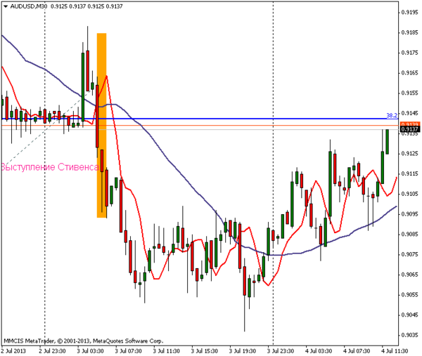 FOREX MMCIS group