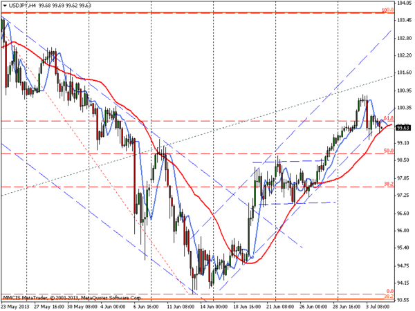 FOREX MMCIS group