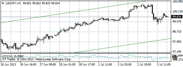 HY Markets