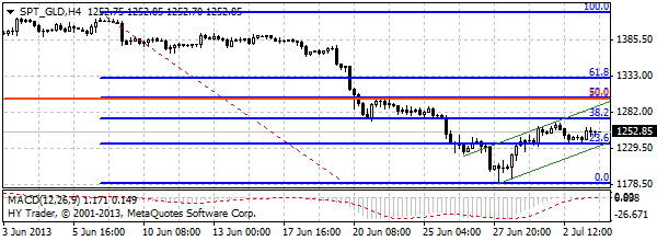 HY Markets