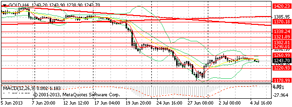 HY Markets