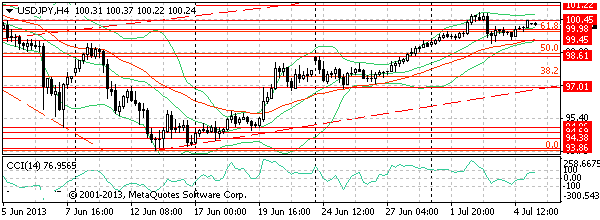 HY Markets