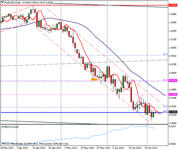 FOREX MMCIS group