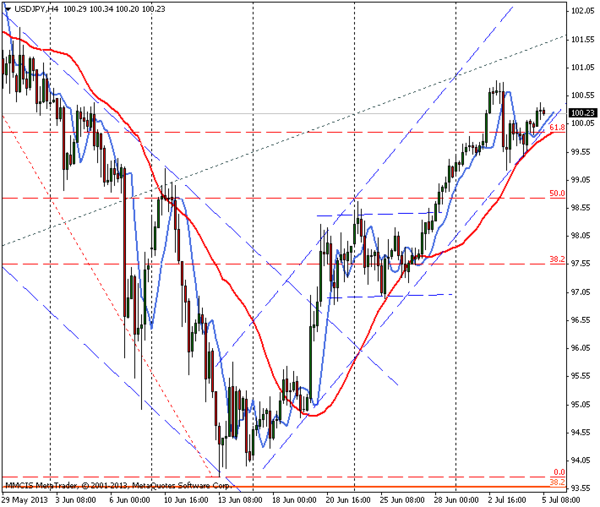 FOREX MMCIS group