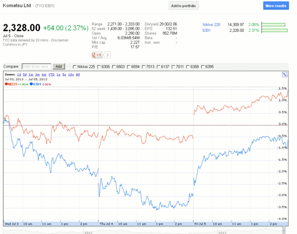 TeleTrade