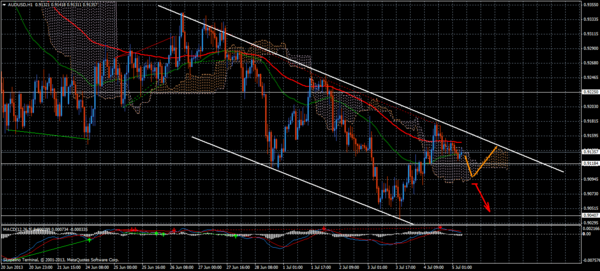 Forex Trend