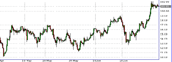 HY Markets