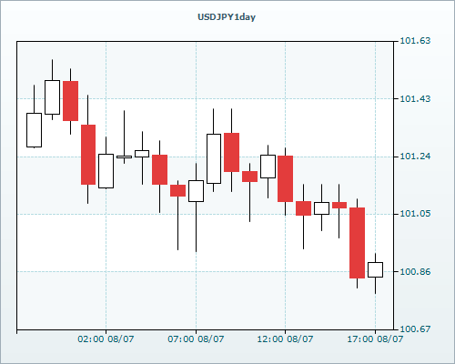 RVD Markets Limited