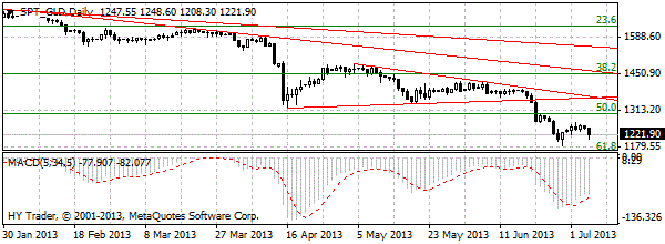 HY Markets