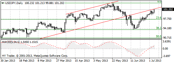 HY Markets