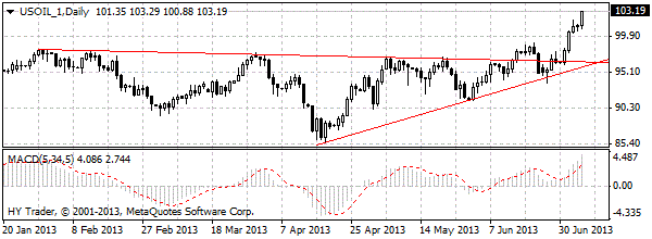 HY Markets