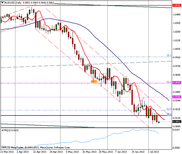 FOREX MMCIS group