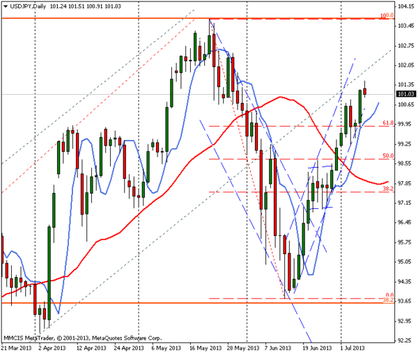 FOREX MMCIS group