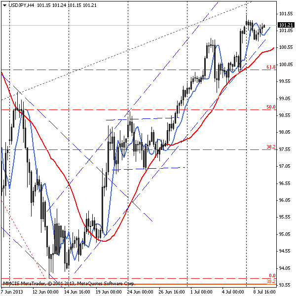 FOREX MMCIS group