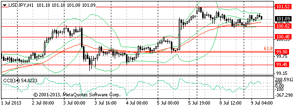 HY Markets