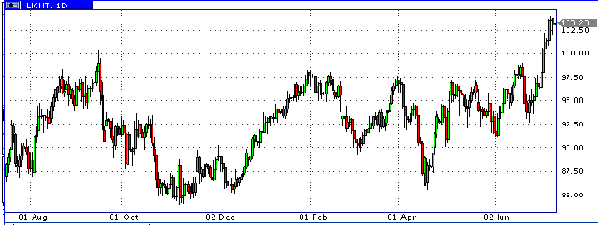 HY Markets