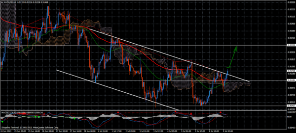 Forex Trend