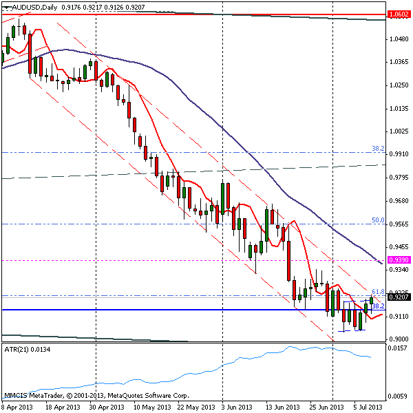 FOREX MMCIS group