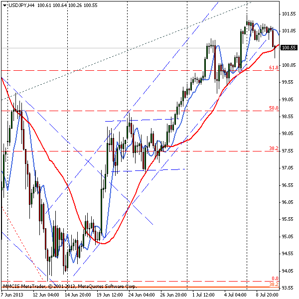 FOREX MMCIS group