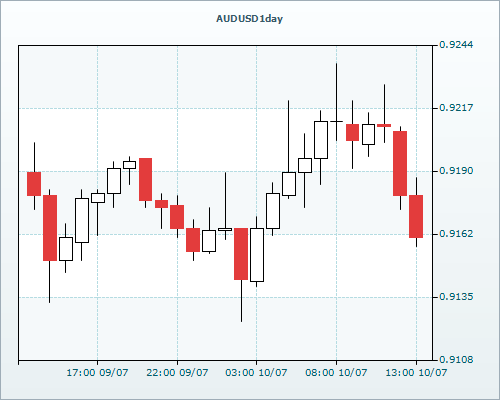 RVD Markets Limited