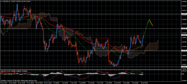 Forex Trend