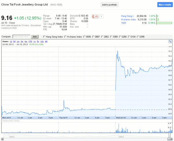 TeleTrade