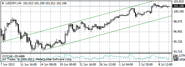 HY Markets