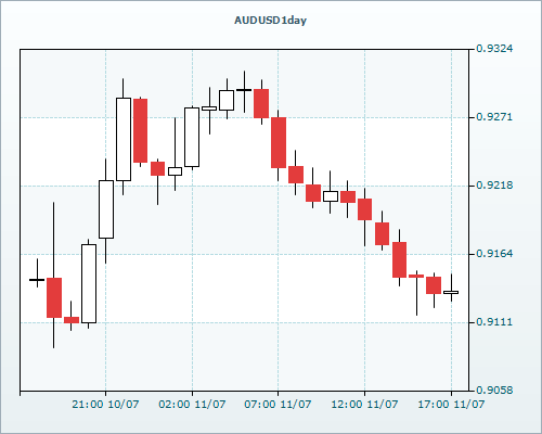 RVD Markets Limited