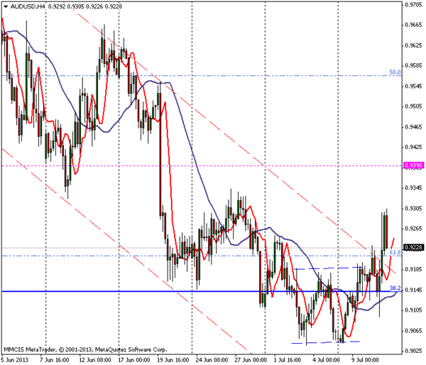 FOREX MMCIS group