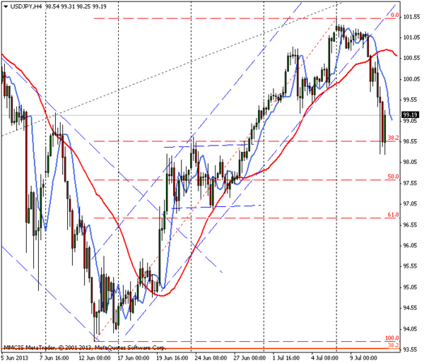 FOREX MMCIS group