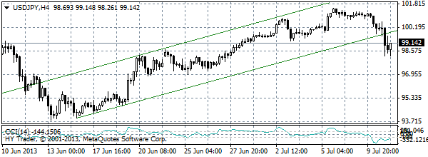  HY Markets