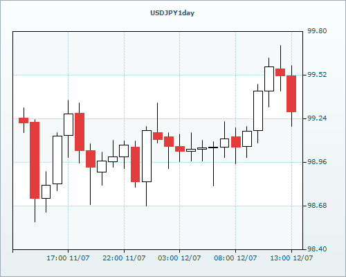 RVD Markets Limited