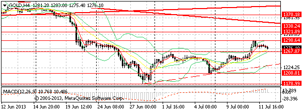 HY Markets