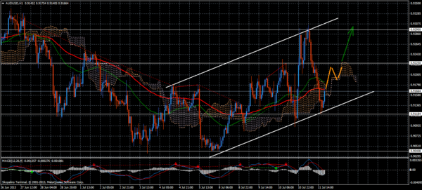 Forex Trend