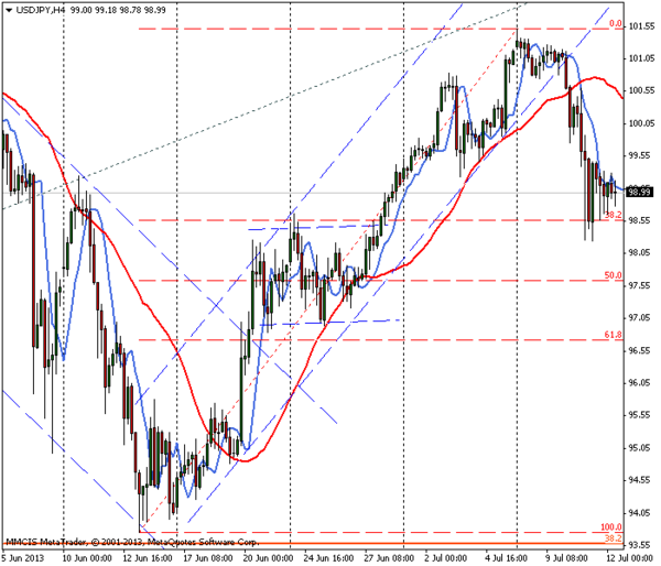 FOREX MMCIS group