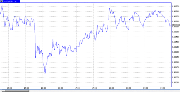 TeleTrade