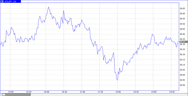 TeleTrade