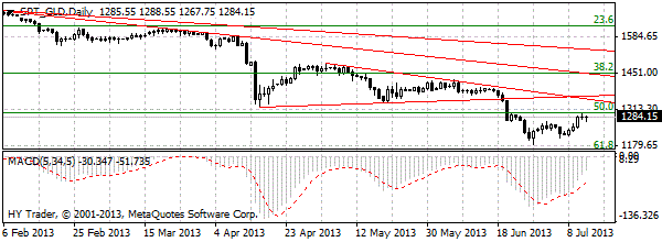 HY Markets