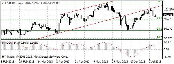  HY Markets