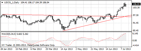 HY Markets