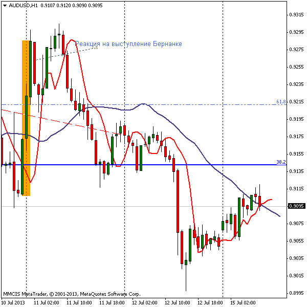 FOREX MMCIS group