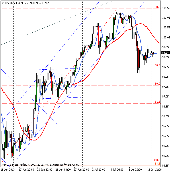 FOREX MMCIS group