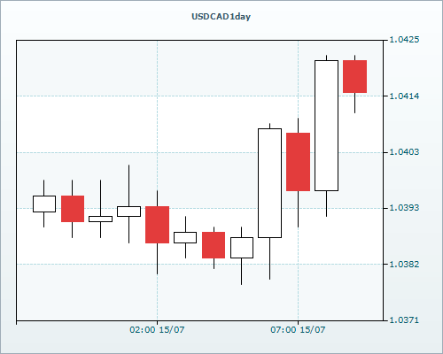 RVD Markets Limited