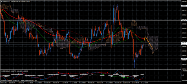 Forex Trend