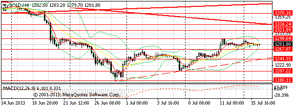 HY Markets