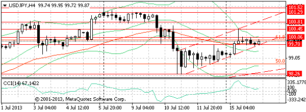 HY Markets