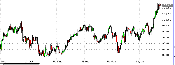 HY Markets