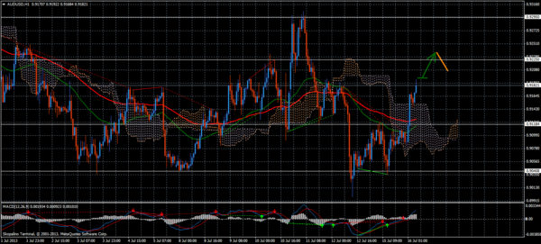 Forex Trend