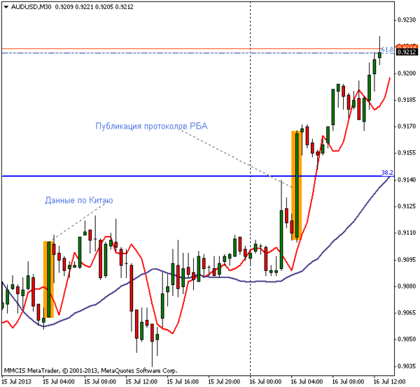 FOREX MMCIS group