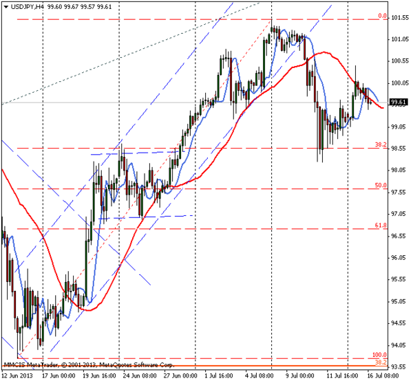 FOREX MMCIS group